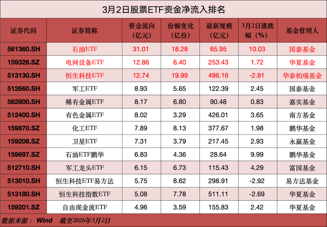 超95亿元，“跑了”！