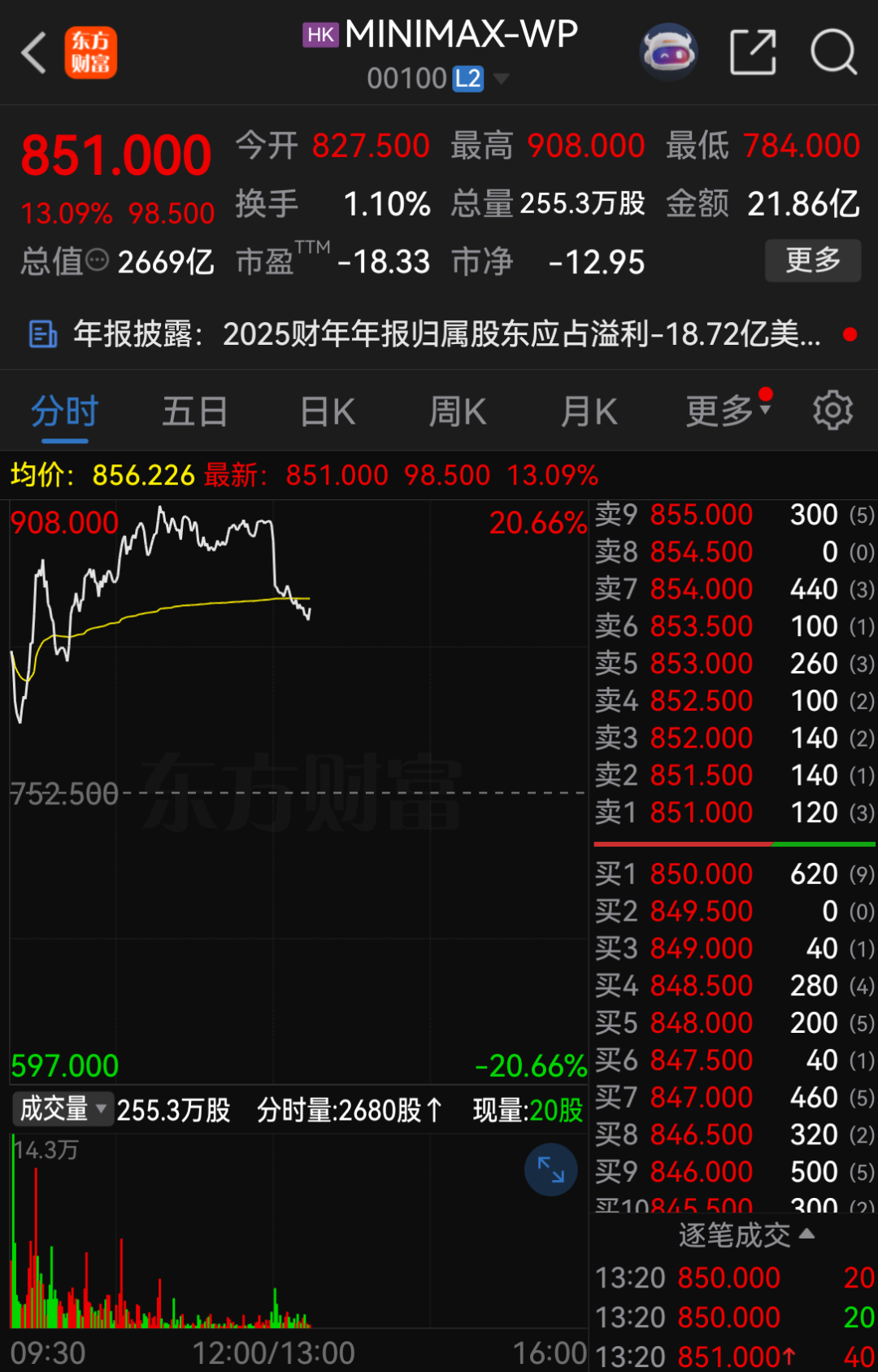 超2600亿巨头，大动作