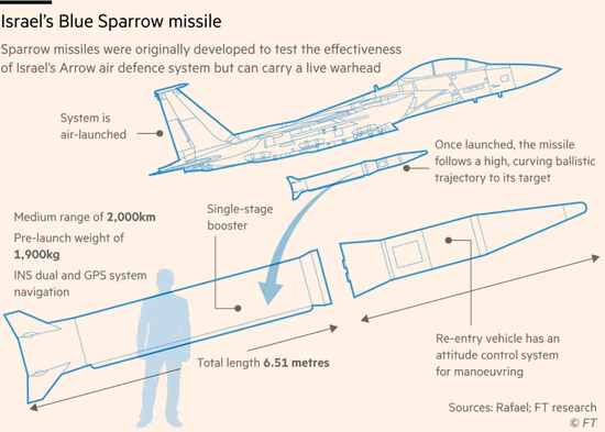 哈梅内伊遇刺身亡的内幕：以色列盯梢数年下死手！