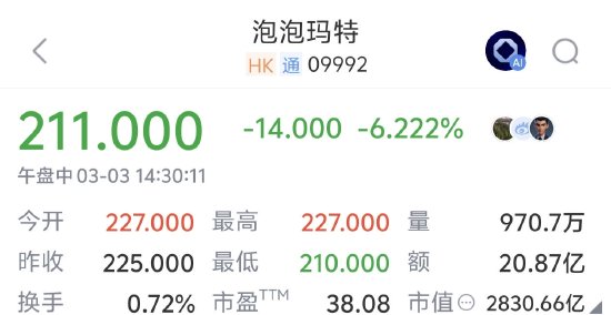 泡泡玛特股价大跌超6%，刚一周发布两款新IP