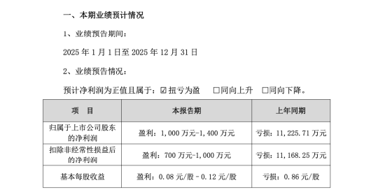 友邦吊顶市值88亿易主,5.71亿要约加持,80后施其明接棒62岁夫妻档 | 长三角资本局
