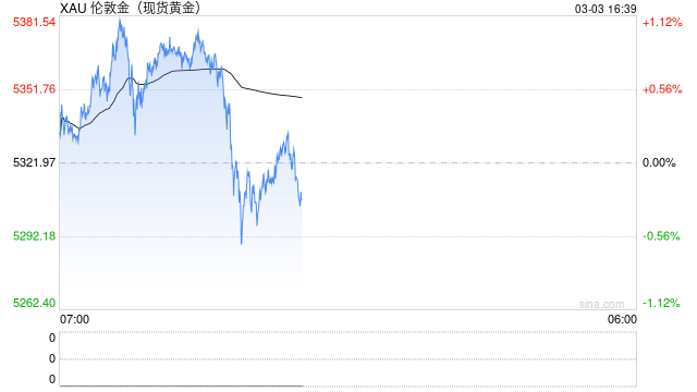 黄金、白银，又大跌！