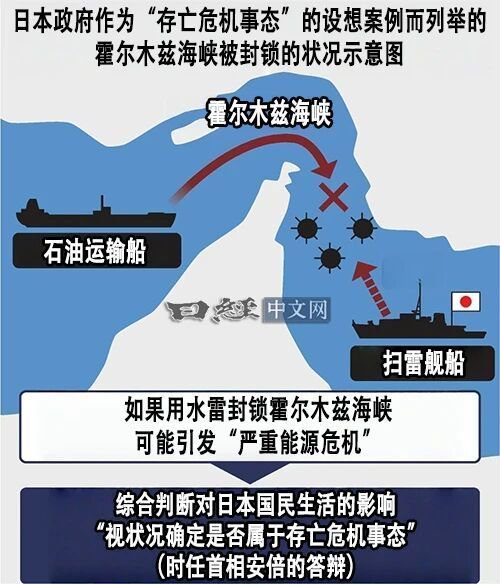 霍尔木兹海峡封锁，日本直面“存亡危机”？