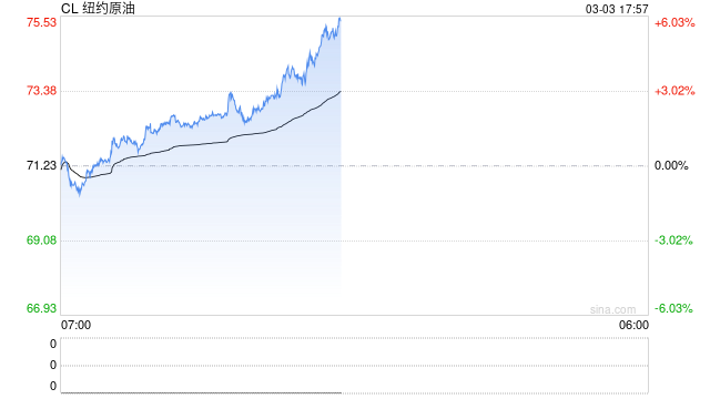 特朗普的“速战速决”与伊朗的“海峡锁喉”：石油危机来了？