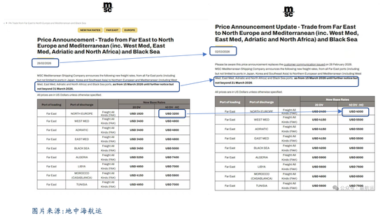集运欧线：航运风险外溢，市场看涨情绪强烈