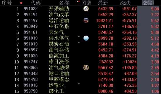 油气服务板块集体上演涨停潮:如何把握确定性机会?