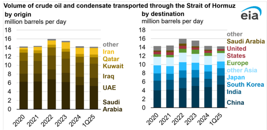 【专题】美伊冲突下的原油市场走向