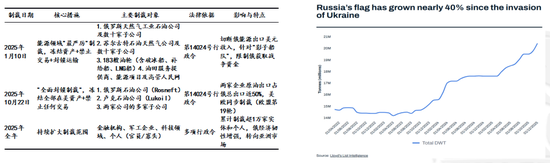 【专题】美伊冲突下的原油市场走向