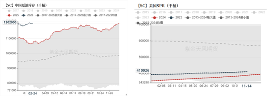 【专题】美伊冲突下的原油市场走向