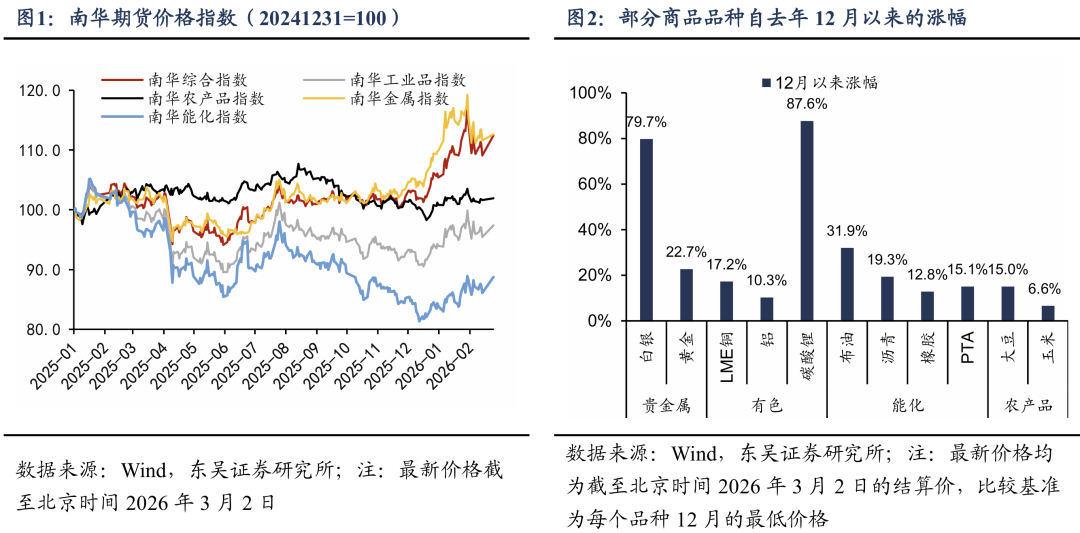 东吴证券:新周期涨价潮对哪些行业利润影响更大?
