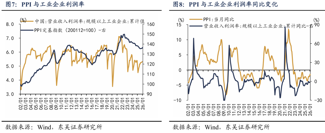 东吴证券:新周期涨价潮对哪些行业利润影响更大?