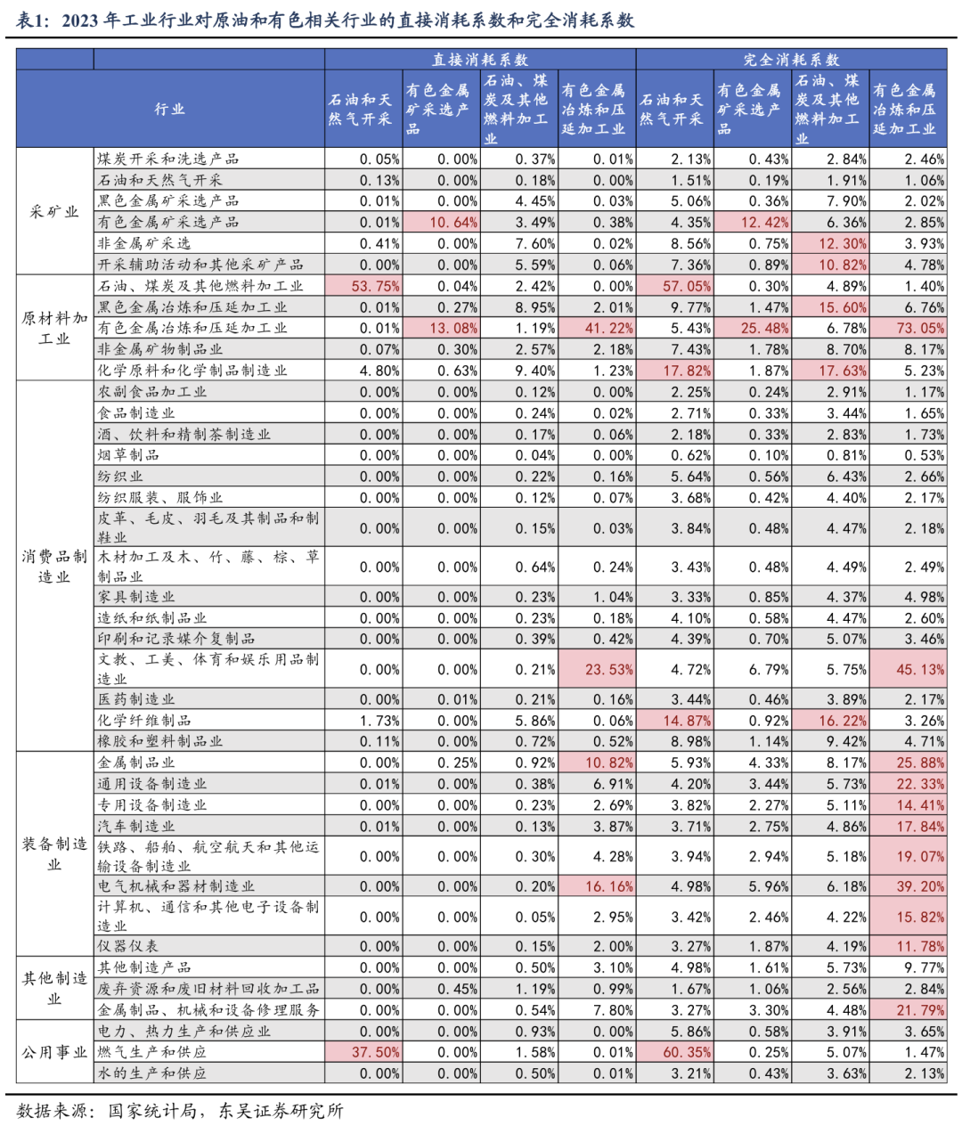 东吴证券:新周期涨价潮对哪些行业利润影响更大?
