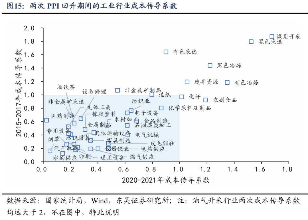 东吴证券:新周期涨价潮对哪些行业利润影响更大?