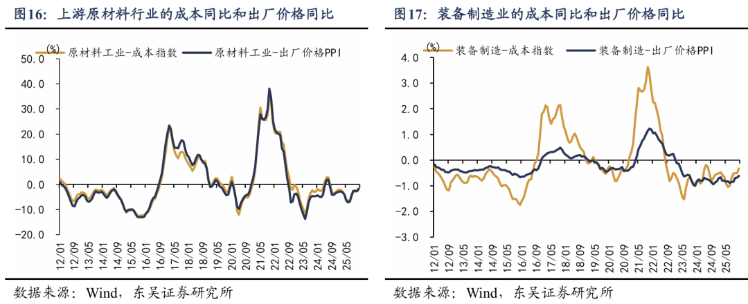 东吴证券:新周期涨价潮对哪些行业利润影响更大?
