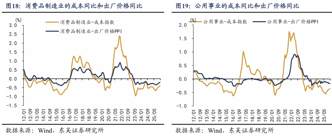 东吴证券:新周期涨价潮对哪些行业利润影响更大?