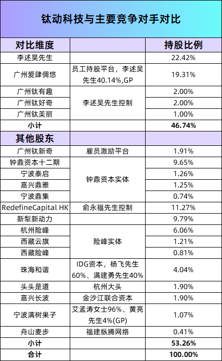 又一匹黑马冲刺IPO:毛利率高达82%,俞永福押注,创始人是天大校友