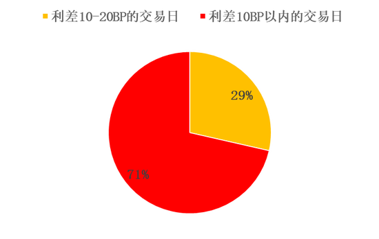 央行发布2026年1月金融市场运行情况