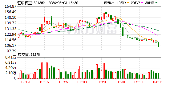 汇成真空：公司在松山湖暂无生产基地