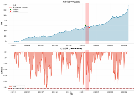 祛魅“中国桥水”