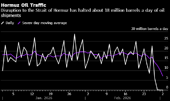 伊朗战火震动全球能源市场