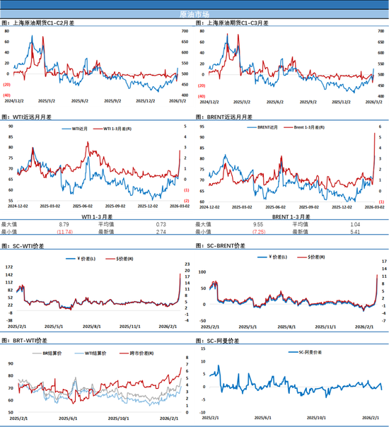 油价疯涨近乎失控,担忧情绪持续升温,特朗普有些着急了