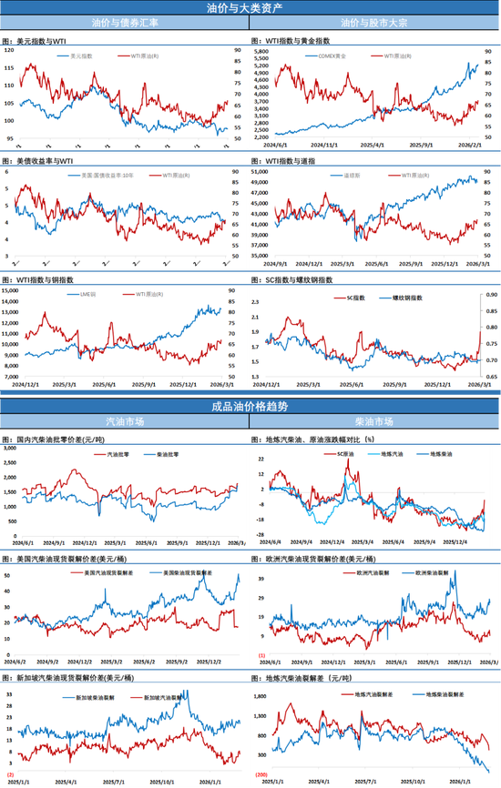 油价疯涨近乎失控,担忧情绪持续升温,特朗普有些着急了