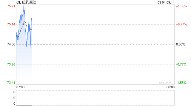 霍尔木兹受阻、储罐饱和,伊拉克日减产或达300万桶