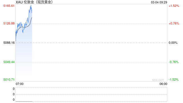 罕见！全球股市、债市、黄金齐齐大跌 究竟发生了什么？