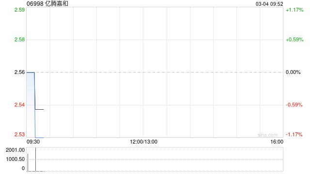 亿腾嘉和与纳肽得订立补充协议及终止协议