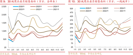 华西刘郁：3月债市，中旬下注