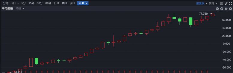 逆势“封神”!港股超70只个股冲破历史峰值 大跌市道里的“避风港”密码全解析