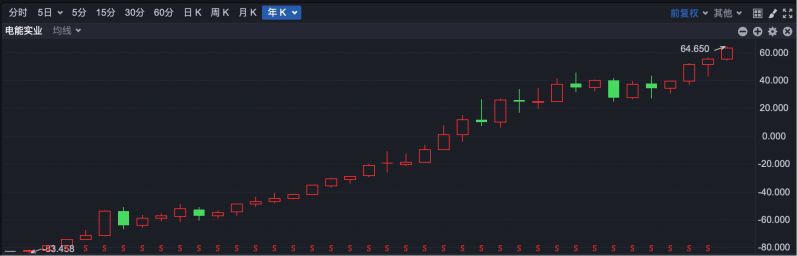 逆势“封神”!港股超70只个股冲破历史峰值 大跌市道里的“避风港”密码全解析