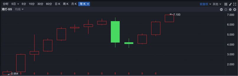 逆势“封神”!港股超70只个股冲破历史峰值 大跌市道里的“避风港”密码全解析