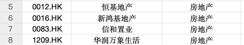 逆势“封神”!港股超70只个股冲破历史峰值 大跌市道里的“避风港”密码全解析