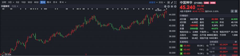 逆势“封神”!港股超70只个股冲破历史峰值 大跌市道里的“避风港”密码全解析