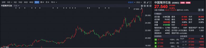 逆势“封神”!港股超70只个股冲破历史峰值 大跌市道里的“避风港”密码全解析