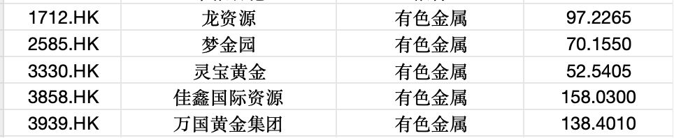 逆势“封神”!港股超70只个股冲破历史峰值 大跌市道里的“避风港”密码全解析