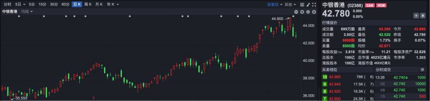 逆势“封神”!港股超70只个股冲破历史峰值 大跌市道里的“避风港”密码全解析