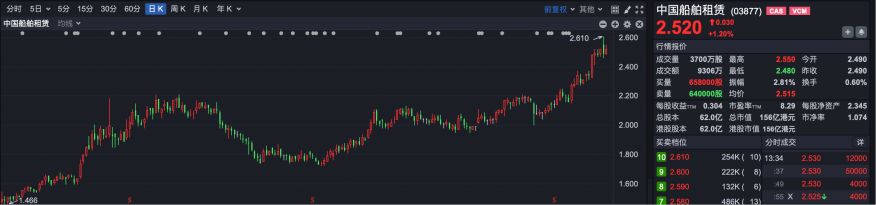 逆势“封神”!港股超70只个股冲破历史峰值 大跌市道里的“避风港”密码全解析