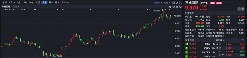 逆势“封神”!港股超70只个股冲破历史峰值 大跌市道里的“避风港”密码全解析