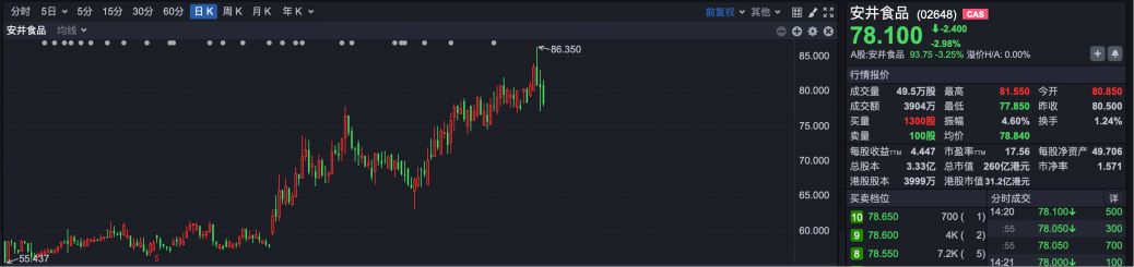 逆势“封神”!港股超70只个股冲破历史峰值 大跌市道里的“避风港”密码全解析