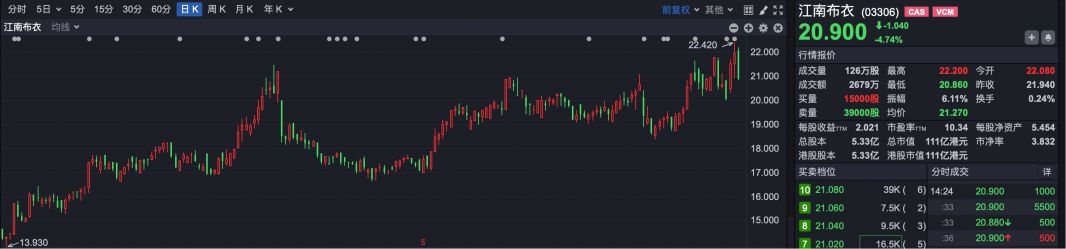 逆势“封神”!港股超70只个股冲破历史峰值 大跌市道里的“避风港”密码全解析