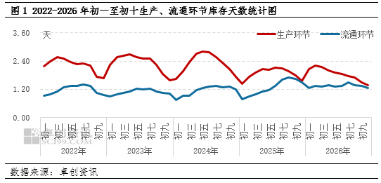 节后蛋价为何没大跌？一场“库存大挪移”给出了答案