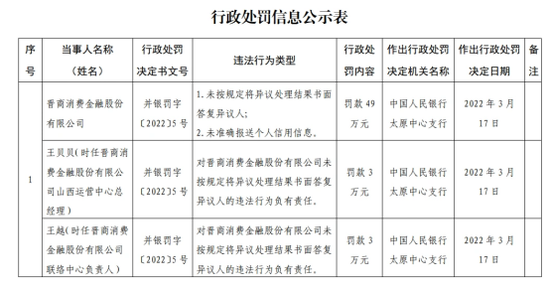 持牌消金仅三家注资未达标:晋商、蒙商、盛银的补考困局