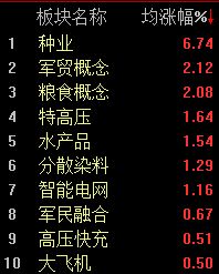 A股市场整体低迷,沪指半日下跌1.43%