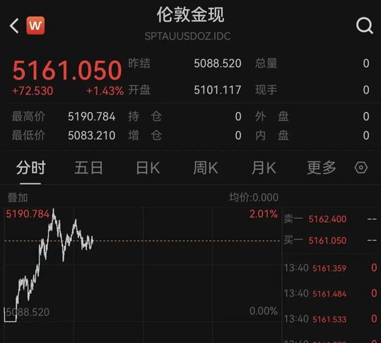 黄金、白银爆发！发生了什么？中东，最新！伊朗：“重击”美国驱逐舰！