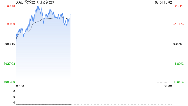世界黄金协会:1月央行黄金需求大降,但主权需求基础扩大