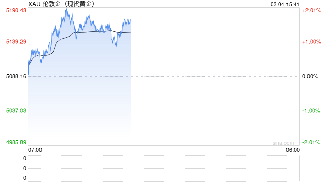 中东冲突致迪拜航班停飞，全球20%黄金物流或要中断，白银也受冲击！