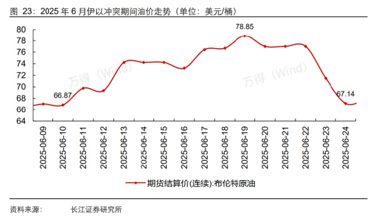 中东战火第四天,关注黄金与石油