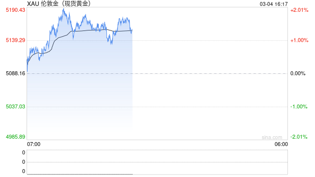 全球市场开启无差别抛售，历史复盘：冲突后股市、原油、黄金怎么走